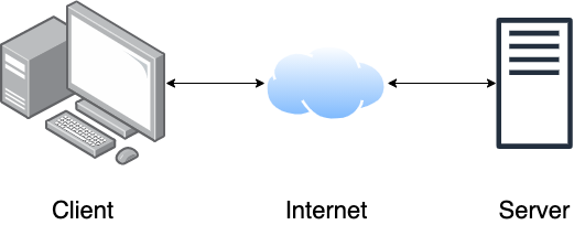 Client Server Internet Paradigm
