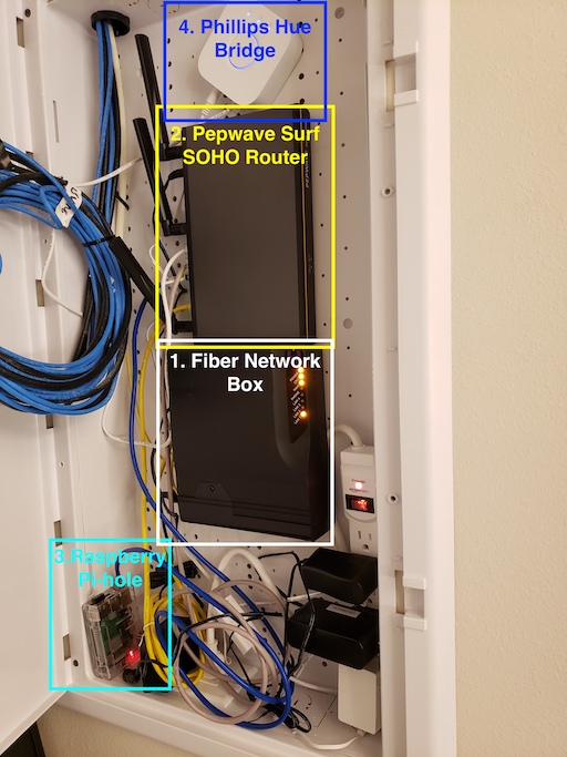 Home network setup