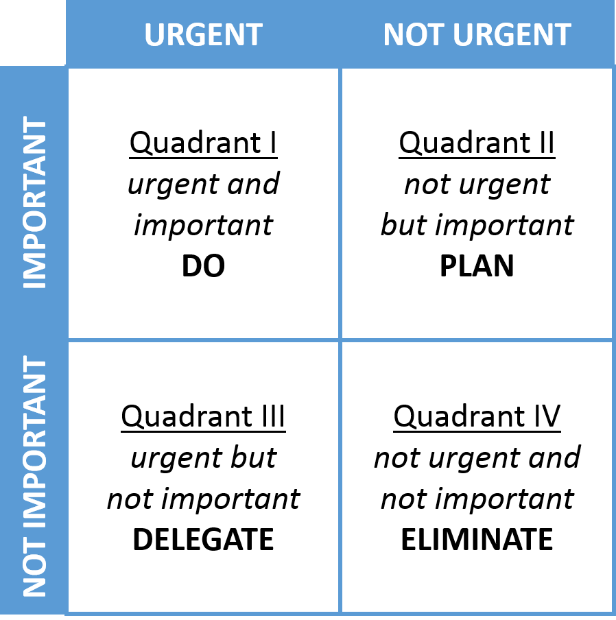 Four Quadrants